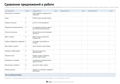 Таблица сравнения предложений о работе с весами и баллами