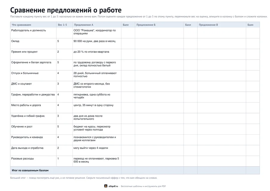 Таблица сравнения предложений о работе с весами и баллами