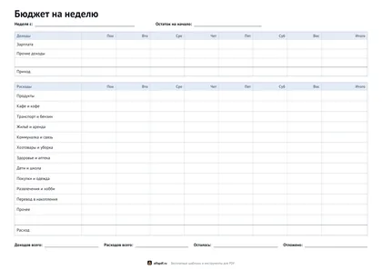 Недельный бюджет с доходами и расходами