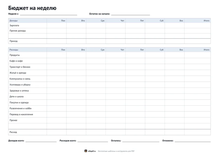 Недельный бюджет с доходами и расходами